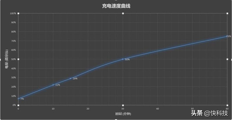 惠普暗影精灵7pro优缺点,双十一惠普暗影精灵7和r9000p