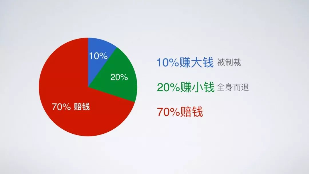 微商招代理是传销吗,微商招代理是什么套路
