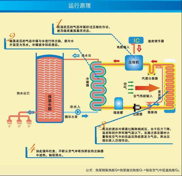 手把手教你选热水器,还在为挑选沐浴露而发愁吗