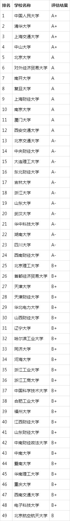 会计学有必要考商务英语吗,会计学有必要考研吗