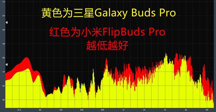 小米flipbudspro连接苹果,flipbudspro下架原因