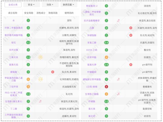 快醒醒!你被隔离霜骗了二十几年了