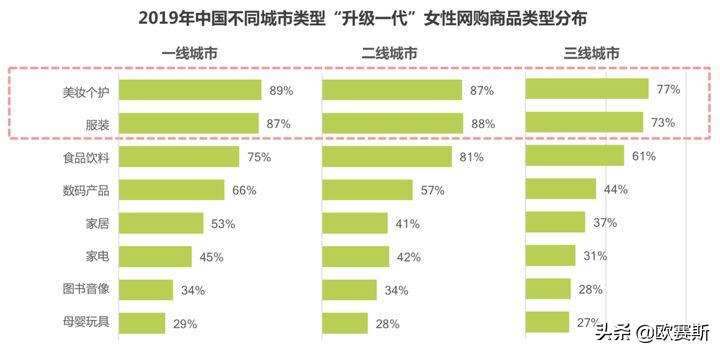 欧赛斯产品视觉,欧赛斯新战略