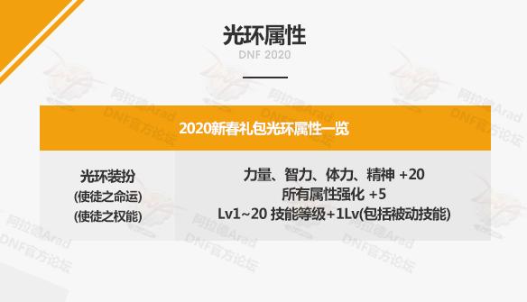 dnf2021春节礼包10套能回本多少,dnf春节礼包内容2022加12增幅券