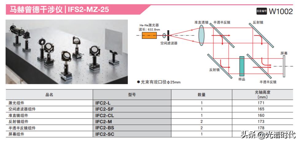 希格玛光疗仪怎么选,西格玛测量仪器