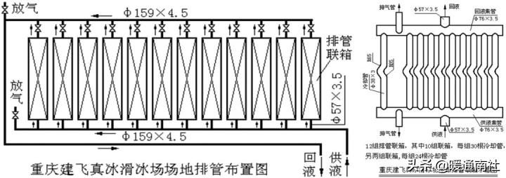 人造冰场制冷设备,室内人工冰场