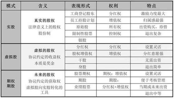 一分钟了解什么是炒股,一分钟让你秒懂什么是股票回购