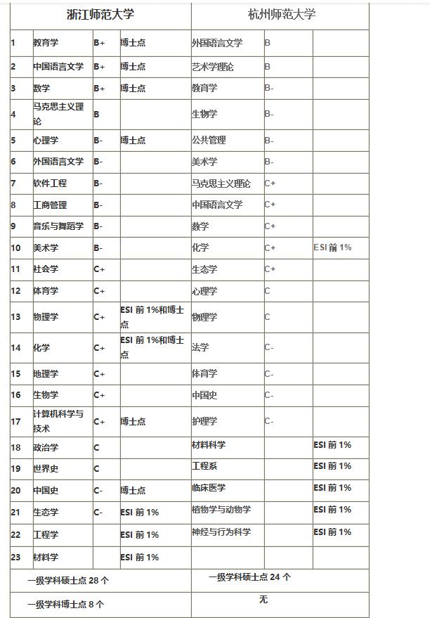 浙师大和杭师大哪个学校好,湖师大与浙师大哪个学校好