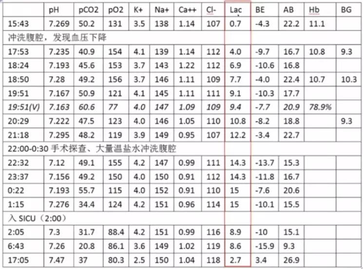 薛张纲教授,乳酸酸中毒临床指南