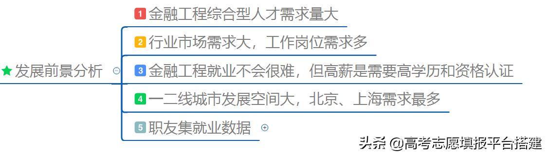 金融工程是经管类专业嘛,金融工程算是工科吗