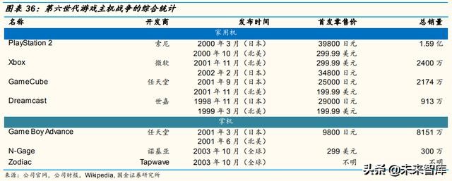游戏机发展史全过程,游戏机电脑手机变迁