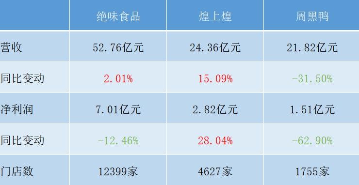 中国十大卤味品牌排行榜,中国排名领先的卤味