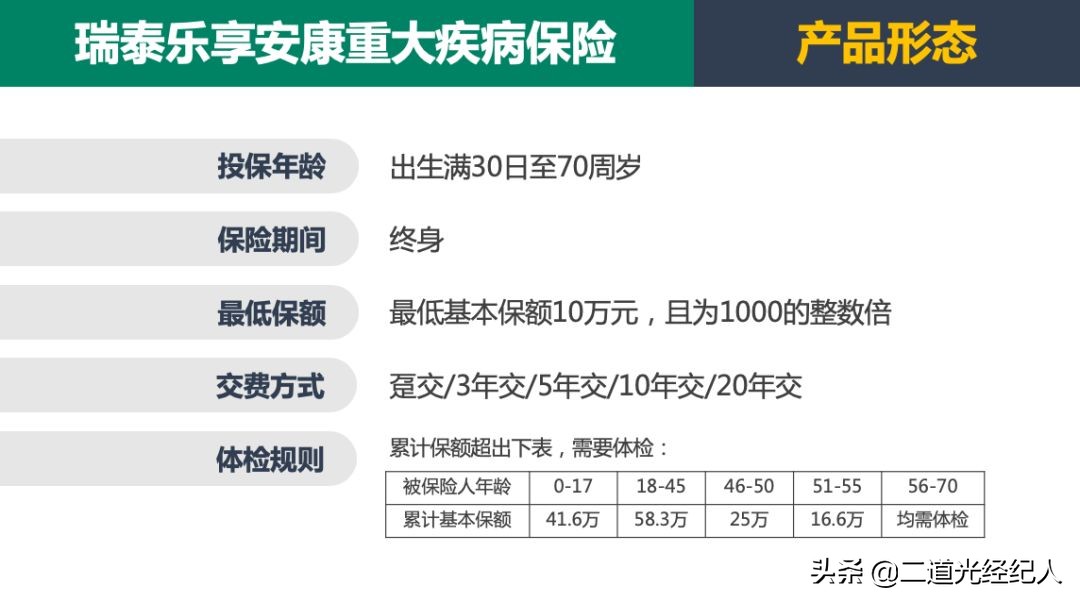 瑞泰人寿乐享安康重疾保险,瑞泰人寿乐享安康2021