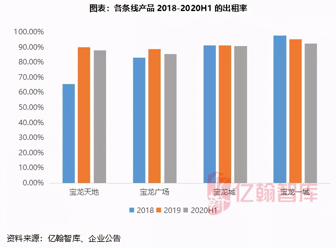 瀹濋緳鍦颁骇鎶曡祫鍝簺椤圭洰,瀹濋緳鍦颁骇璺ㄨ秺寮忓彂灞曠殑鍗佸勾