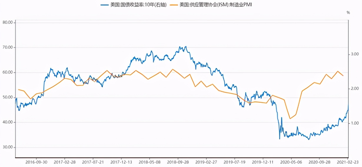 美股石油股下跌对a股影响,周五美股下跌周一a股的影响