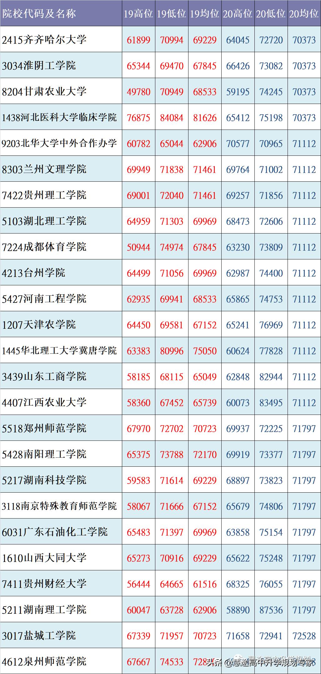 核心数据状况,核心数据概览截图