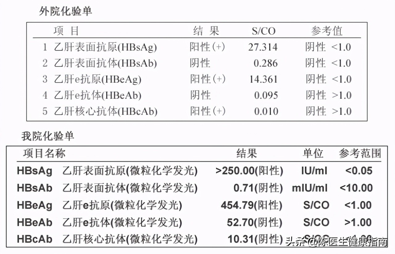 李兰娟院士：不要小看乙肝表面抗原的数值，它或可预测乙肝治愈率