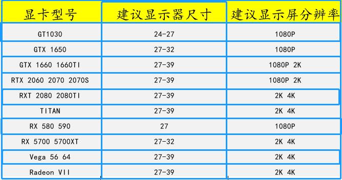 显示器分辨率越大越好吗,老式显示器分辨率调多少合适