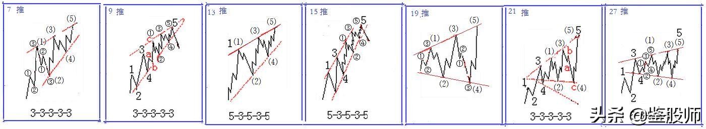 波浪理论高阶炒股技巧,波浪理论形态与买入口诀