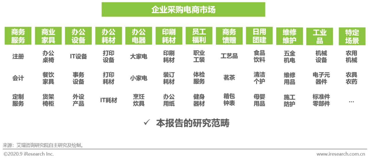 2021中国电商行业报告,中国电商购物报告
