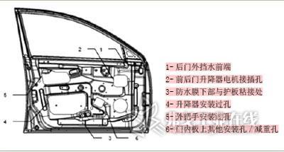 2011款老朗逸车门漏水解决方案,马自达6车门漏水进车内怎么处理