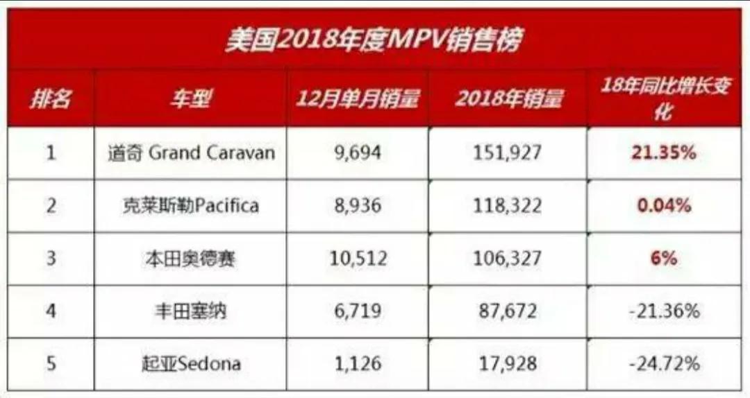 广汽丰田塞纳试驾测评,广汽丰田塞纳买哪款性价比最高