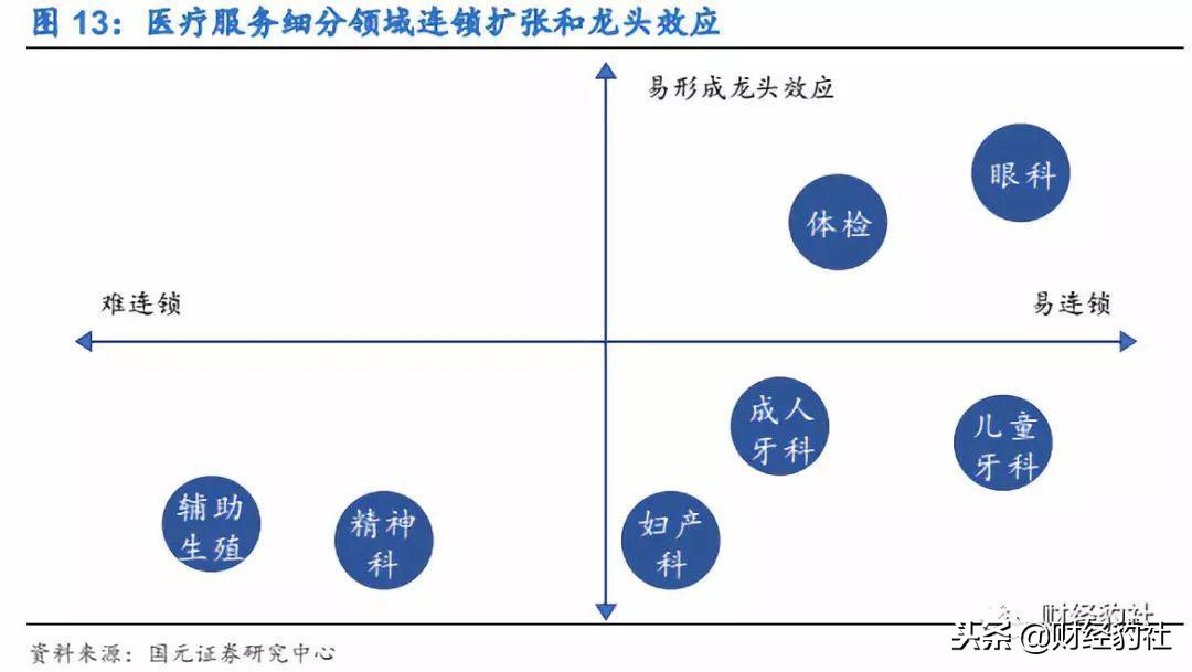 体检行业状况和发展趋势,珍爱生命定期体检
