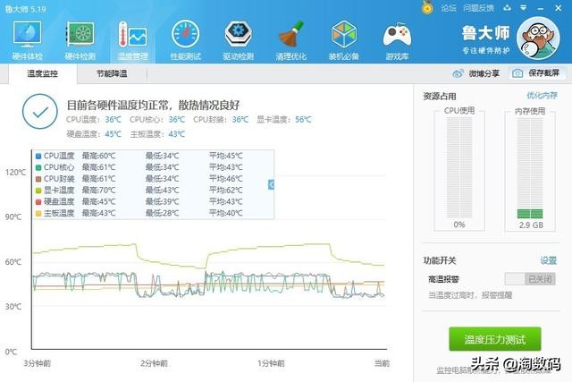 gtx1660ti差不多的显卡,1299的1660值得入手吗