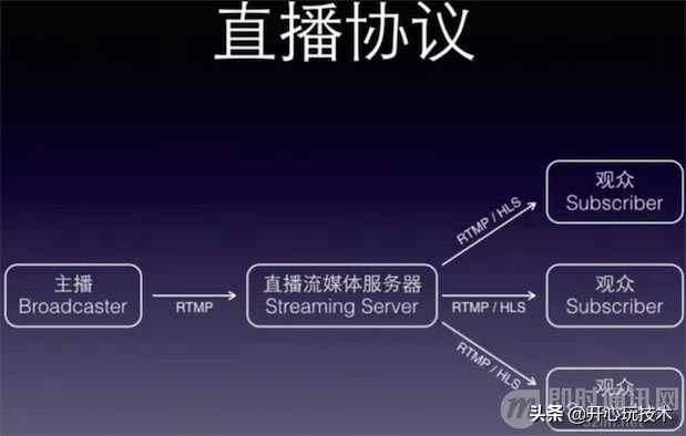 移动视频直播的优势,实时直播操作视频