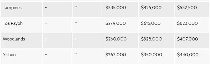 新加坡政府组屋2024房价,新加坡组屋制度解析