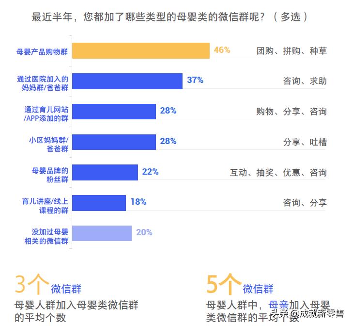 母婴行业洞察分析,母婴人群画像洞察报告