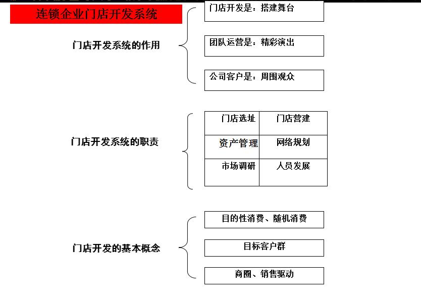 《连锁干货》：“情人节”促销活动宣传语