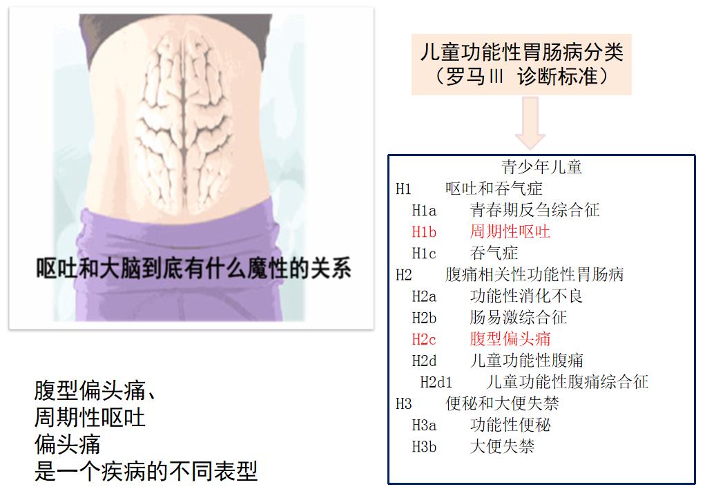儿童反复呕吐精神正常,儿童频繁呕吐有血丝