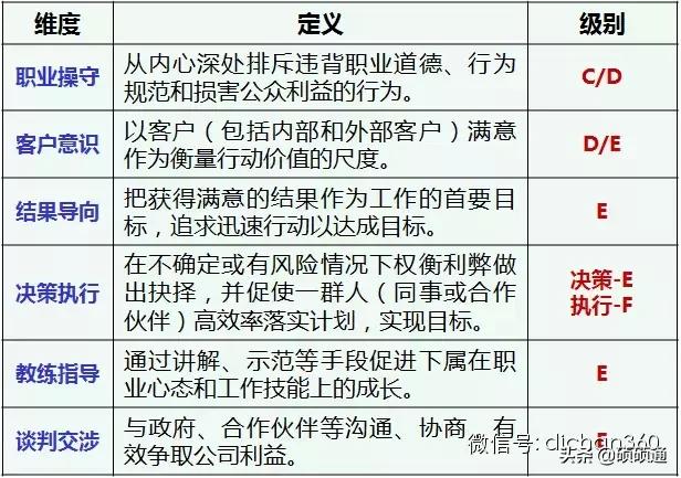 万科有多少项目经理,万科项目总经理是什么级别