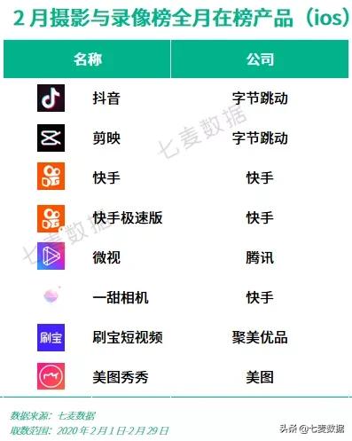 内容为王行之有效，视频、游戏都送钱，*赚网**成黄金增长法则了？