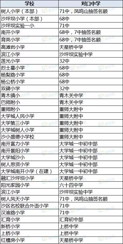重庆育才中学初中划片,重庆一实初中划片哪个小区能读