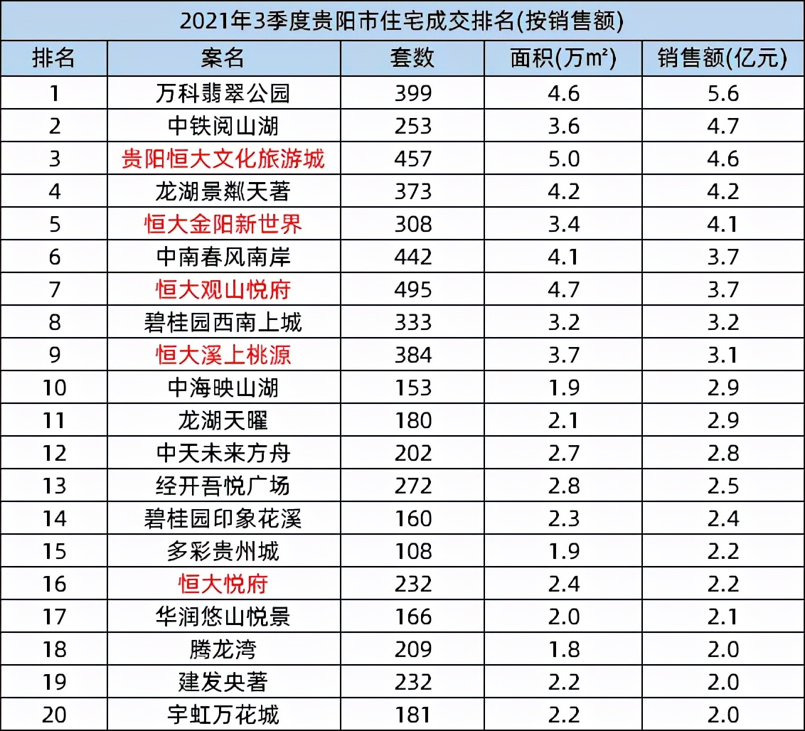 买万科翡翠公园还是恒大三期,万科翡翠公园最新消息