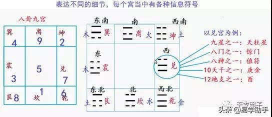 六壬断风水视频讲解大全,大六壬风水课例详解大全