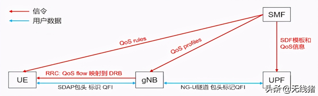 5g如何运作,怎样介绍5g