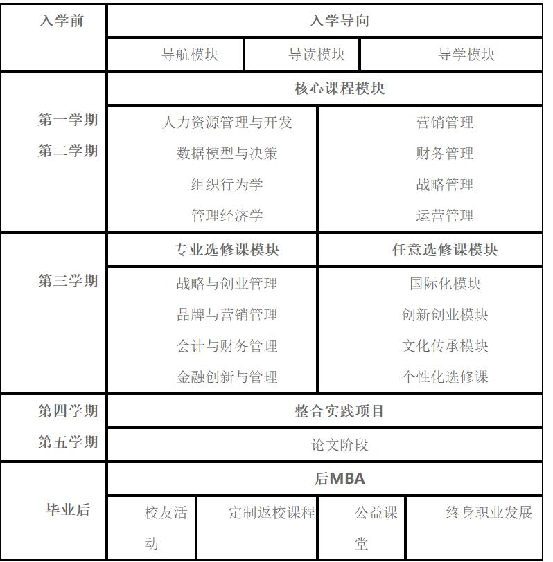 鍗椾含璐㈢粡澶уMBA,鍗椾含璐㈢粡澶уmba瀛﹁垂