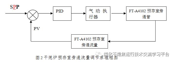 干熄炉检修项目,干熄炉工艺流程图视频讲解