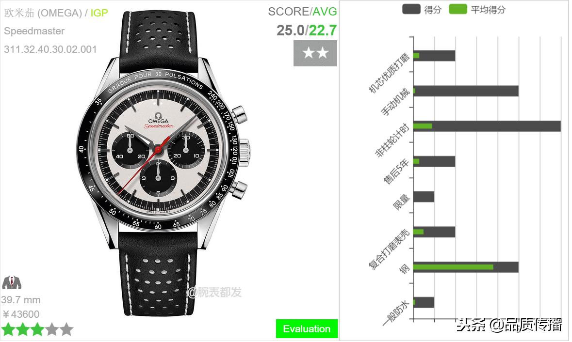 欧米茄月球表,错过了的典藏还可以获得吗