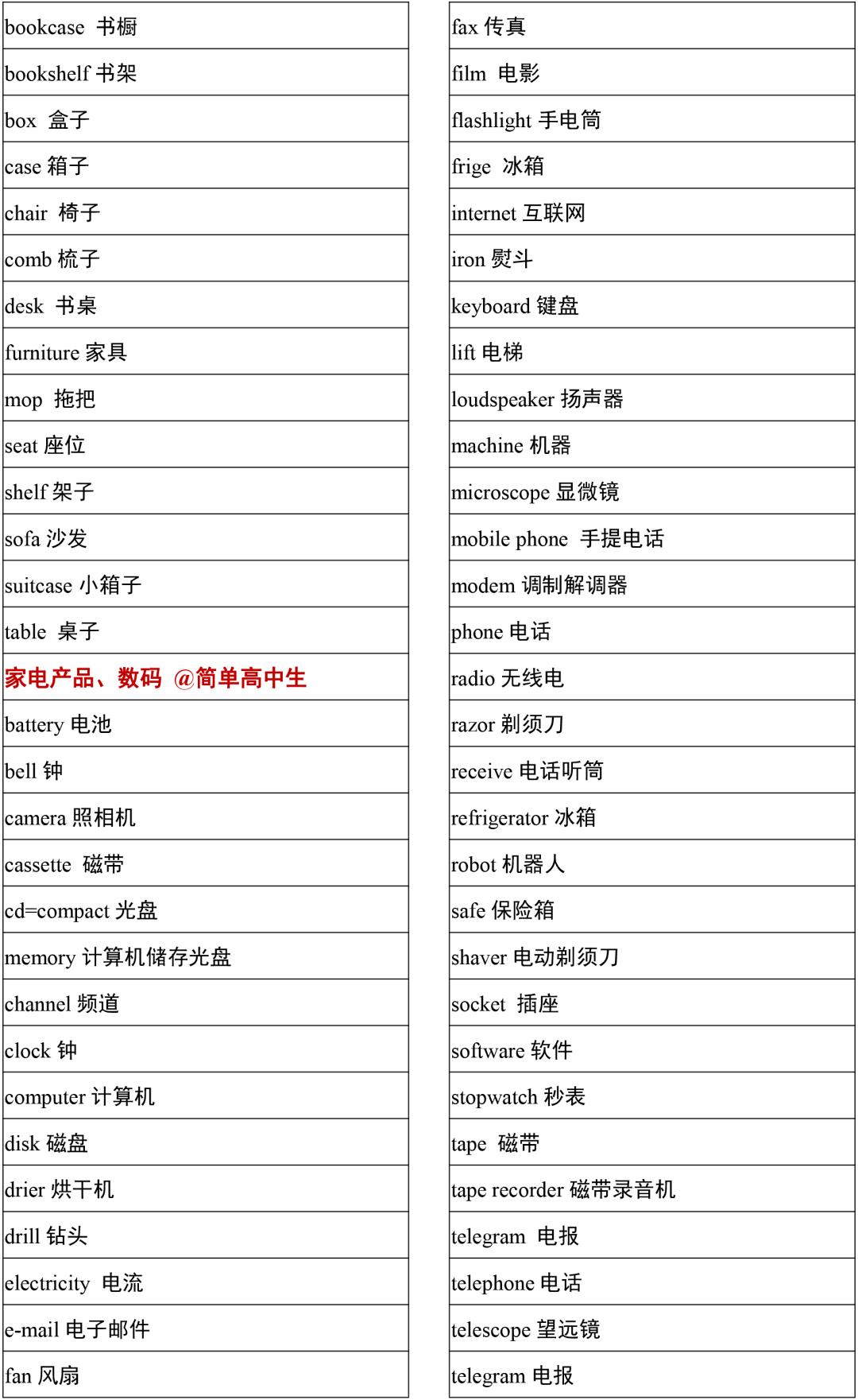 2021高考3500词汇表电子版可打印,3500单词背诵免费版2021版