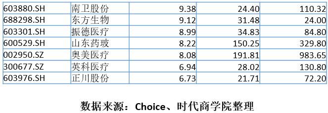鍖荤枟鍣ㄦ钖叕,鍋氬尰鐤楀櫒姊扮殑骞冲潎鏀跺叆