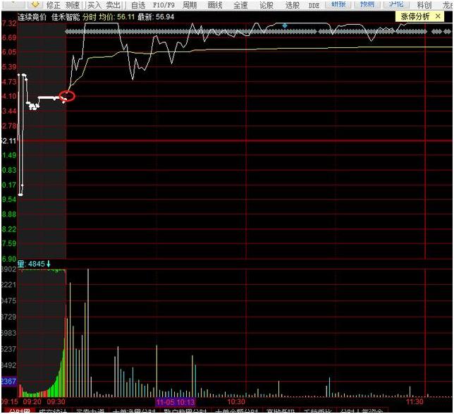 一年翻10倍的短线高手操盘秘籍,短线炒股冠军的秘方