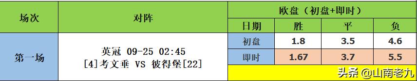 足彩胜负14场分析推荐,胜负彩英冠14场推荐与分析