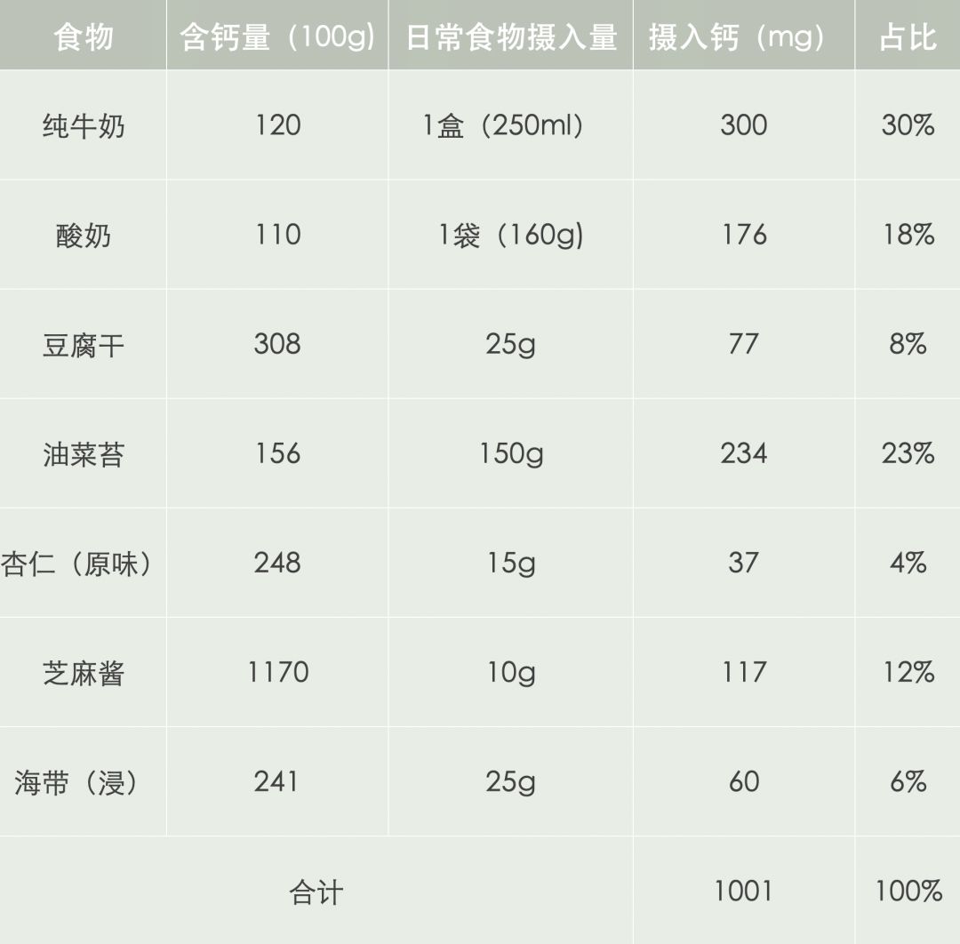 孕妇营养补充剂怎么补充比较好,孕期营养补充剂有哪些