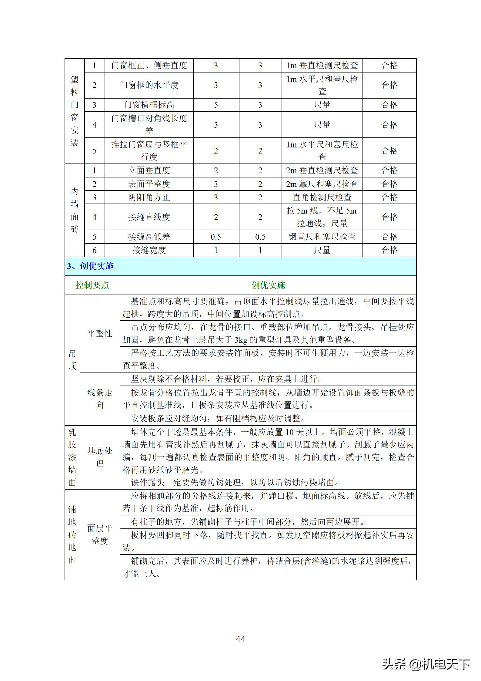 住宅工程质量创优策划方案,住宅工程项目创优方案