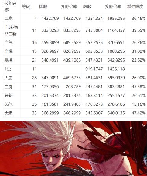 dnf红眼三觉和鬼泣三觉,dnf红眼鬼泣剑魂