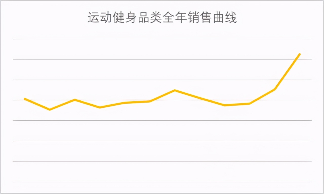 amazon选择类目技巧,amazon新手开店选哪款免费的erp好
